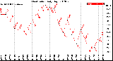 Milwaukee Weather Heat Index<br>Daily High