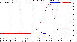 Milwaukee Weather Outdoor Temperature<br>vs Dew Point<br>(24 Hours)