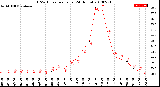 Milwaukee Weather THSW Index<br>per Hour<br>(24 Hours)