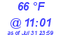 Milwaukee Weather Dewpoint High High Today