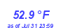 Milwaukee Weather Temperature Low Month