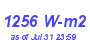 Milwaukee Weather Solar Radiation High Year