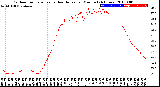 Milwaukee Weather Outdoor Temperature<br>vs Heat Index<br>per Minute<br>(24 Hours)