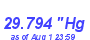 Milwaukee Weather Barometer Low Month