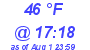 Milwaukee Weather Dewpoint High Low Today