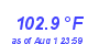 Milwaukee Weather Heat Index High Year