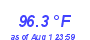 Milwaukee Weather Temperature High Year