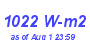 Milwaukee Weather Solar Radiation High Month