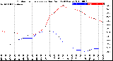 Milwaukee Weather Outdoor Temperature<br>vs Dew Point<br>(24 Hours)