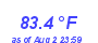 Milwaukee Weather Heat Index High Month