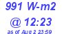 Milwaukee Weather Solar Radiation High Today