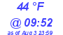 Milwaukee Weather Dewpoint High Low Today