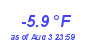 Milwaukee Weather Temperature Low Year