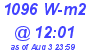 Milwaukee Weather Solar Radiation High Today