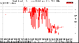 Milwaukee Weather Wind Direction<br>Normalized<br>(24 Hours) (Old)