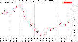 Milwaukee Weather Outdoor Humidity<br>(24 Hours)