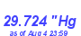 Milwaukee Weather Barometer Low Month