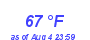 Milwaukee Weather Dewpoint High High Month