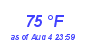 Milwaukee Weather Dewpoint High High Year