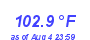 Milwaukee Weather Heat Index High Year