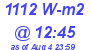 Milwaukee Weather Solar Radiation High Today