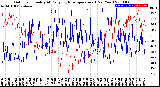 Milwaukee Weather Outdoor Humidity<br>At Daily High<br>Temperature<br>(Past Year)