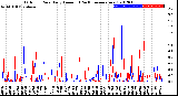 Milwaukee Weather Outdoor Rain<br>Daily Amount<br>(Past/Previous Year)