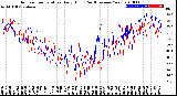 Milwaukee Weather Outdoor Temperature<br>Daily High<br>(Past/Previous Year)