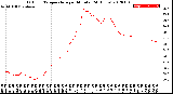 Milwaukee Weather Outdoor Temperature<br>per Minute<br>(24 Hours)