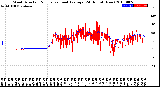 Milwaukee Weather Wind Direction<br>Normalized and Average<br>(24 Hours) (New)