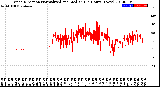 Milwaukee Weather Wind Direction<br>Normalized and Median<br>(24 Hours) (New)