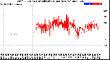 Milwaukee Weather Wind Direction<br>Normalized<br>(24 Hours) (New)