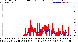 Milwaukee Weather Wind Speed<br>Actual and 10 Minute<br>Average<br>(24 Hours) (New)