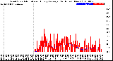 Milwaukee Weather Wind Speed<br>Actual and Hourly<br>Average<br>(24 Hours) (New)