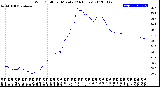 Milwaukee Weather Wind Chill<br>per Minute<br>(24 Hours)