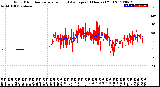 Milwaukee Weather Wind Direction<br>Normalized and Average<br>(24 Hours) (Old)