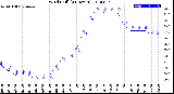 Milwaukee Weather Wind Chill<br>(24 Hours)