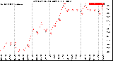 Milwaukee Weather Dew Point<br>(24 Hours)