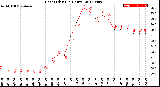 Milwaukee Weather Heat Index<br>(24 Hours)