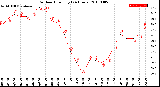 Milwaukee Weather Outdoor Humidity<br>(24 Hours)