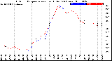 Milwaukee Weather Outdoor Temperature<br>vs Heat Index<br>(24 Hours)