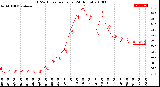 Milwaukee Weather THSW Index<br>per Hour<br>(24 Hours)