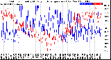 Milwaukee Weather Outdoor Humidity<br>At Daily High<br>Temperature<br>(Past Year)