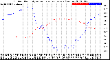 Milwaukee Weather Outdoor Humidity<br>vs Temperature<br>Every 5 Minutes