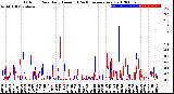 Milwaukee Weather Outdoor Rain<br>Daily Amount<br>(Past/Previous Year)