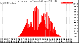 Milwaukee Weather Solar Radiation<br>per Minute<br>(24 Hours)