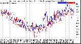 Milwaukee Weather Outdoor Temperature<br>Daily High<br>(Past/Previous Year)