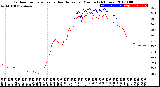 Milwaukee Weather Outdoor Temperature<br>vs Heat Index<br>per Minute<br>(24 Hours)