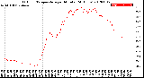 Milwaukee Weather Outdoor Temperature<br>per Minute<br>(24 Hours)