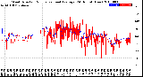 Milwaukee Weather Wind Direction<br>Normalized and Average<br>(24 Hours) (New)